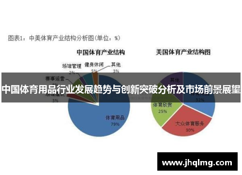 中国体育用品行业发展趋势与创新突破分析及市场前景展望