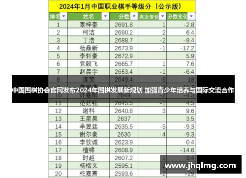 中国围棋协会官网发布2024年围棋发展新规划 加强青少年培养与国际交流合作