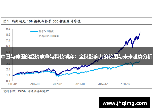 中国与美国的经济竞争与科技博弈：全球影响力的较量与未来趋势分析