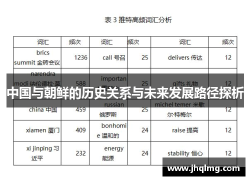 中国与朝鲜的历史关系与未来发展路径探析