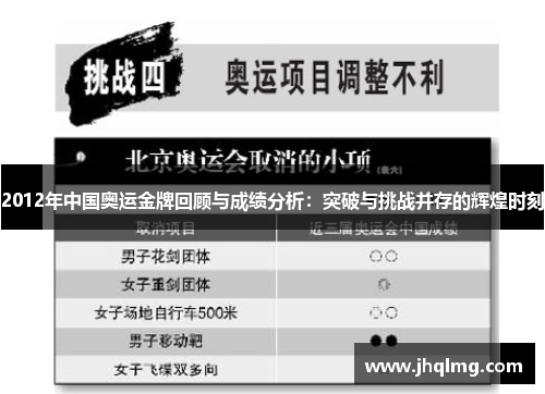 2012年中国奥运金牌回顾与成绩分析：突破与挑战并存的辉煌时刻