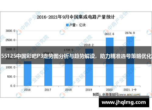 55125中国彩吧P3走势图分析与趋势解读，助力精准选号策略优化