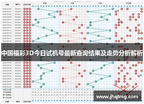 中国福彩3D今日试机号最新查询结果及走势分析解析